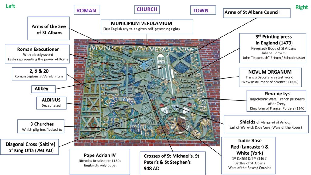 A key to the Forrester House mosaic by St Albans Guides.