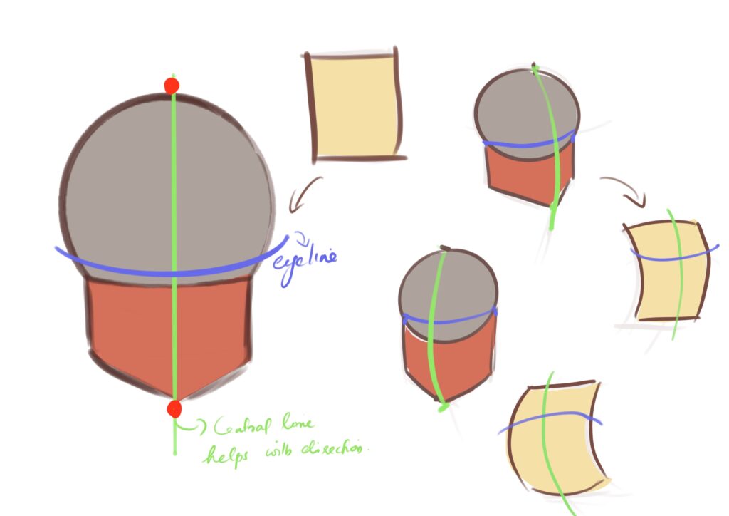 Extract from Fathima Hakkim's art manuals.