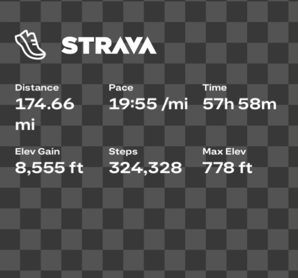 Ricky's running stats